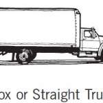 Box or straight truck insurance from Ohio Truck Insurance Brokers (877) 294-0741.